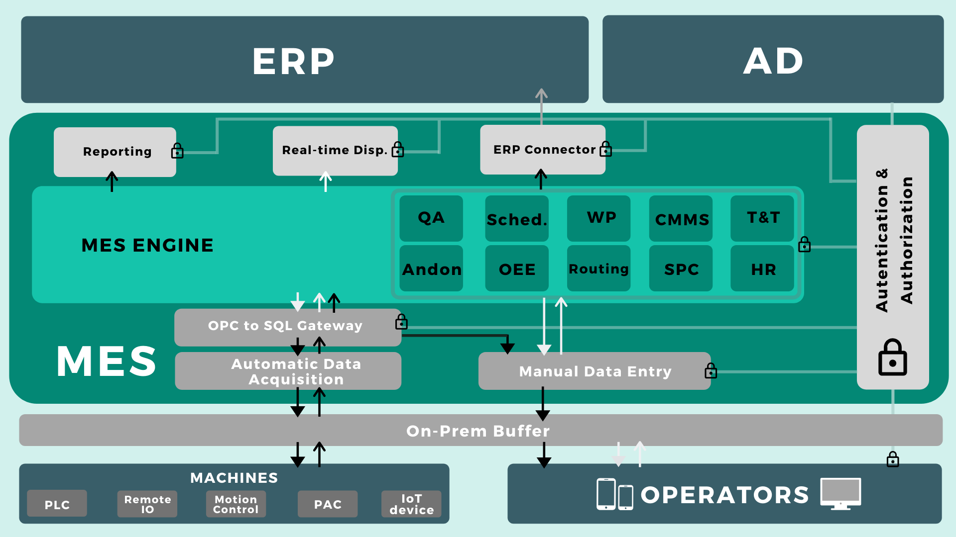 mes-manufacturing-execution-system